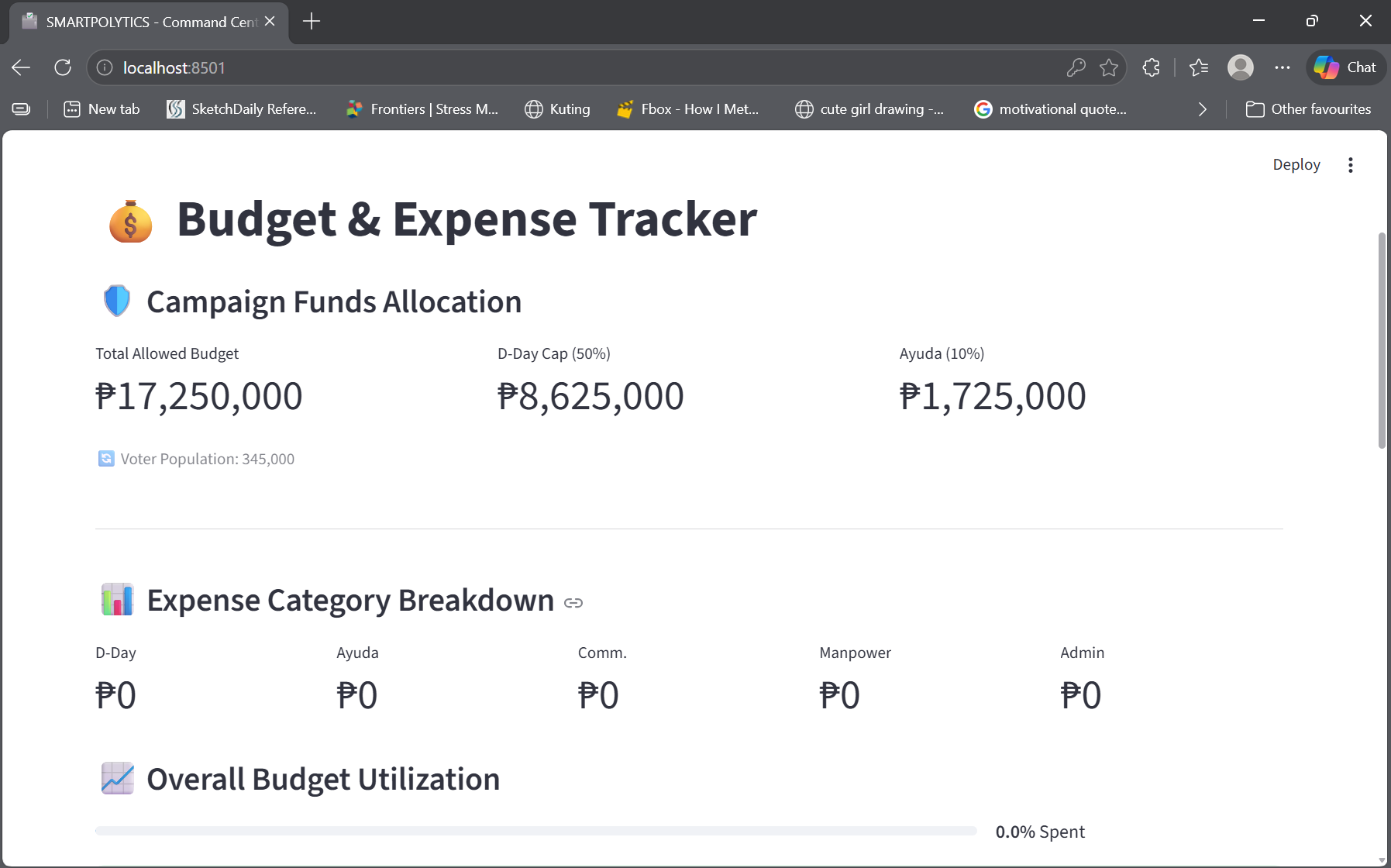 Campaign Budget Management Dashboard