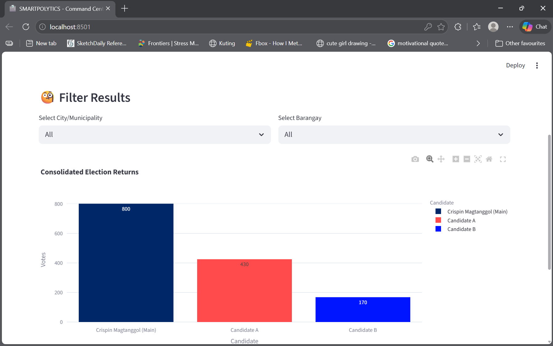 Precinct Performance Diagram