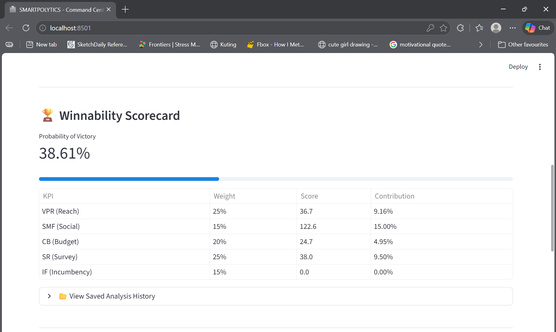 Winnability Scorecard View